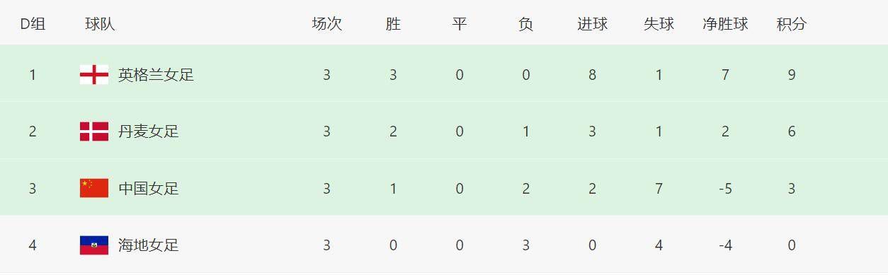 《我和我的父辈》点映首日报收票房489万，空降日榜亚军。