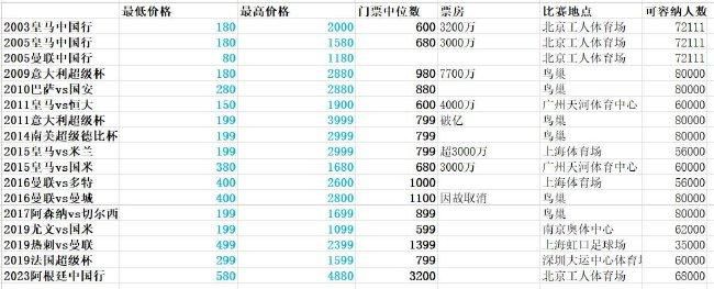虽然像小KK、肯豆、卡抽等超模缺席了今年的维密秀，但好在还有刘雯、凯特.摩丝、杜晨、阿德里亚娜·利马、“糖糖”坎蒂丝·斯瓦内普尔、芭芭拉·帕尔文等超模坐镇，以及首次登台的VC维多利亚·切蕾蒂、贺聪、许纬等也带来亮眼演出，今年更是请来了“泰妈”泰拉·班克斯压轴走秀。