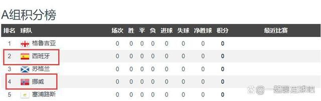 据悉，还在拍摄中的该片在美国电影市场（AFM）的表现非常出色，在国际买家中获得了很高的评价。